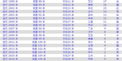 歲次查詢